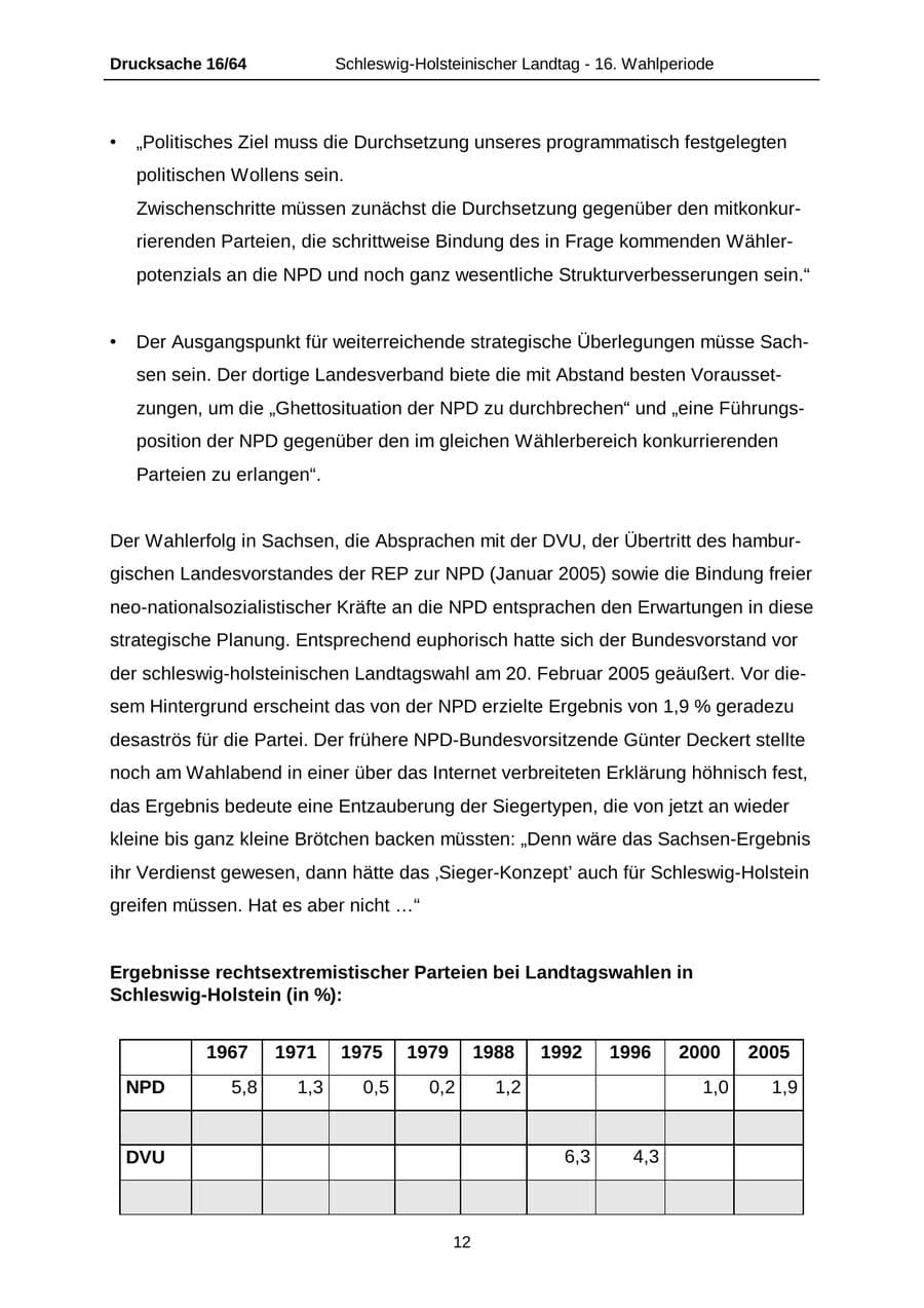 Seite 12 des Verfassungsschutzbericht 2004 Schleswig-Holstein