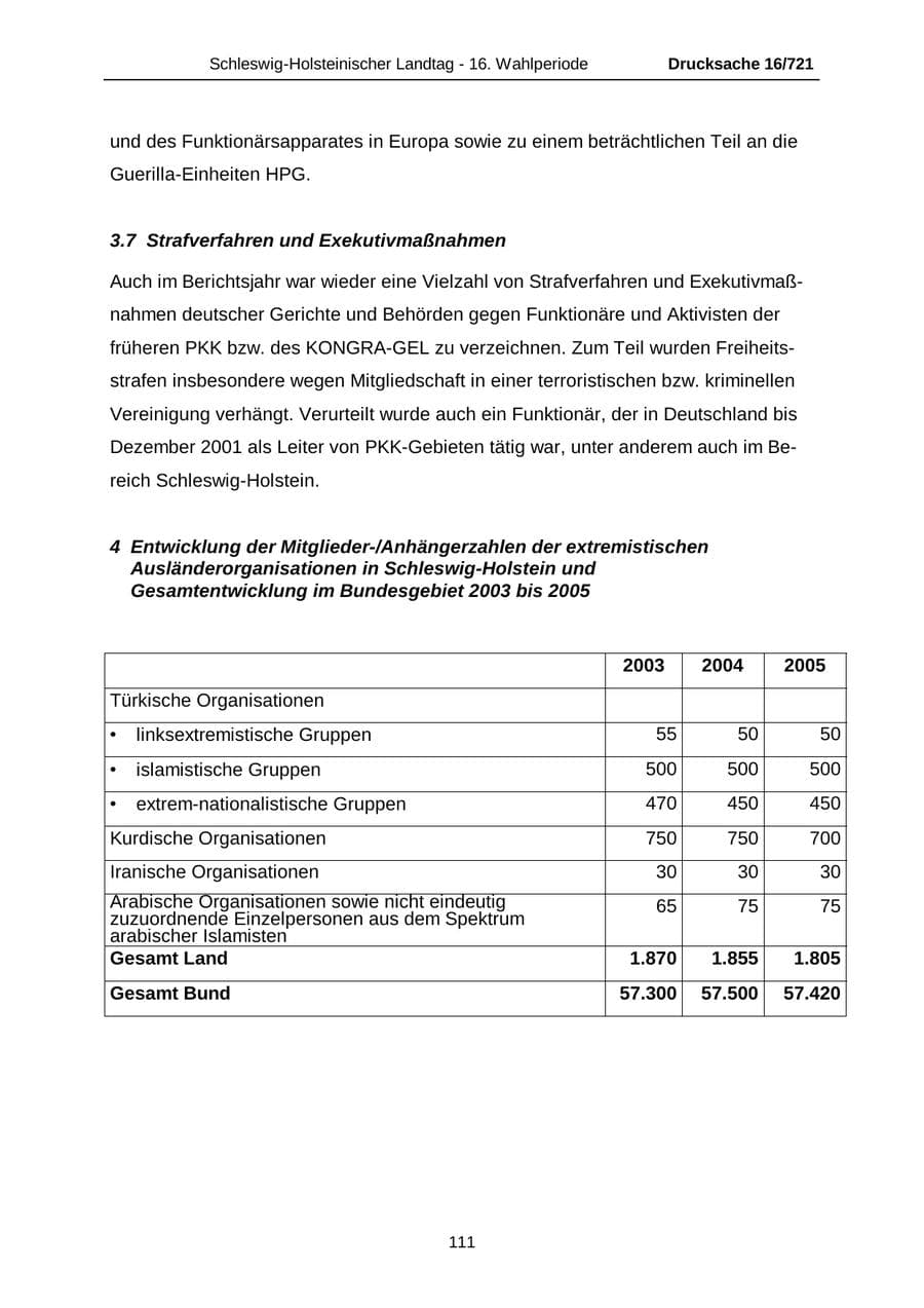 Seite 111 des Verfassungsschutzbericht 2005 Schleswig-Holstein