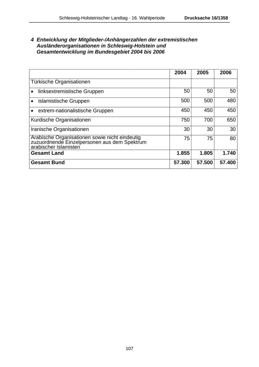 Seite 107 des Verfassungsschutzbericht 2006 Schleswig-Holstein