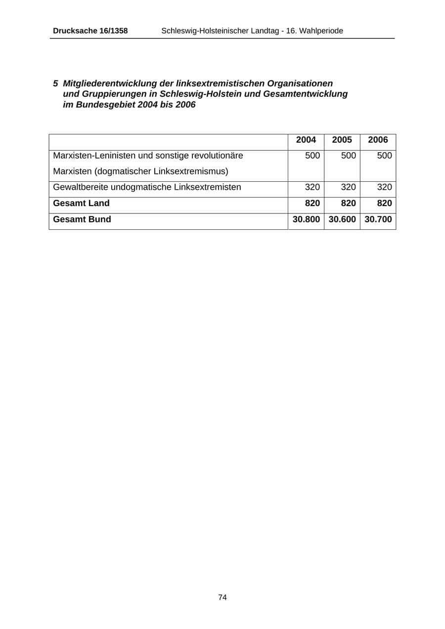 Seite 74 des Verfassungsschutzbericht 2006 Schleswig-Holstein