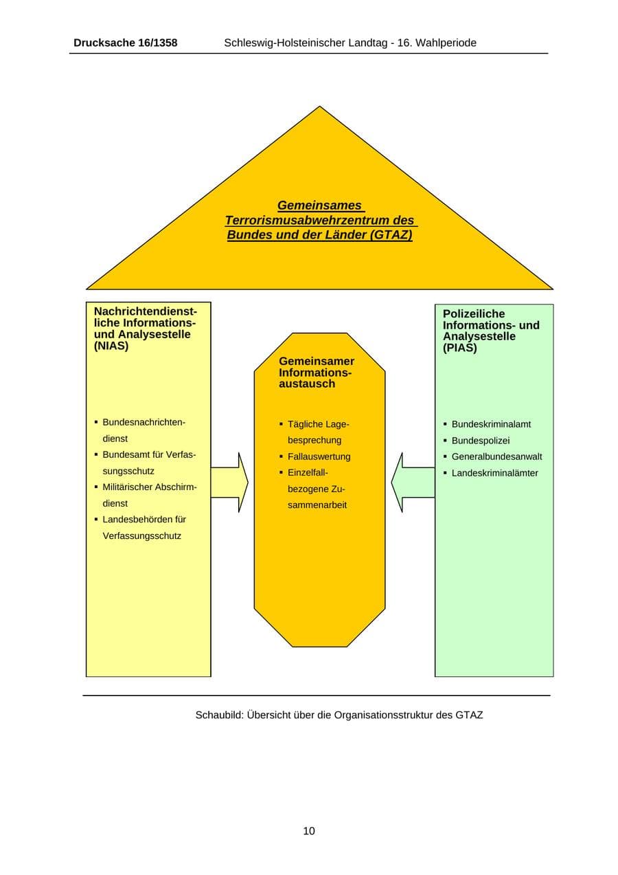 Seite 10 des Verfassungsschutzbericht 2006 Schleswig-Holstein