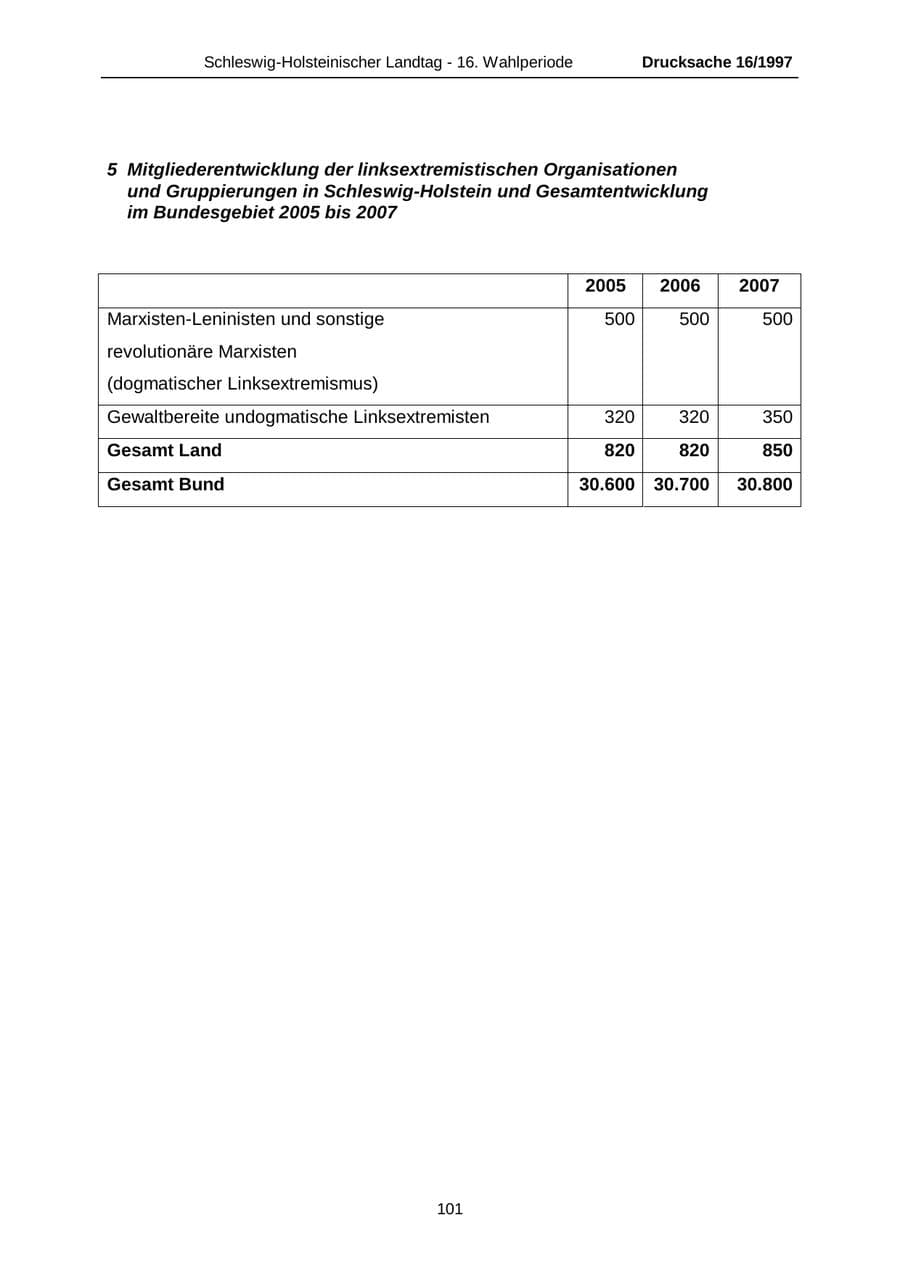Seite 101 des Verfassungsschutzbericht 2007 Schleswig-Holstein