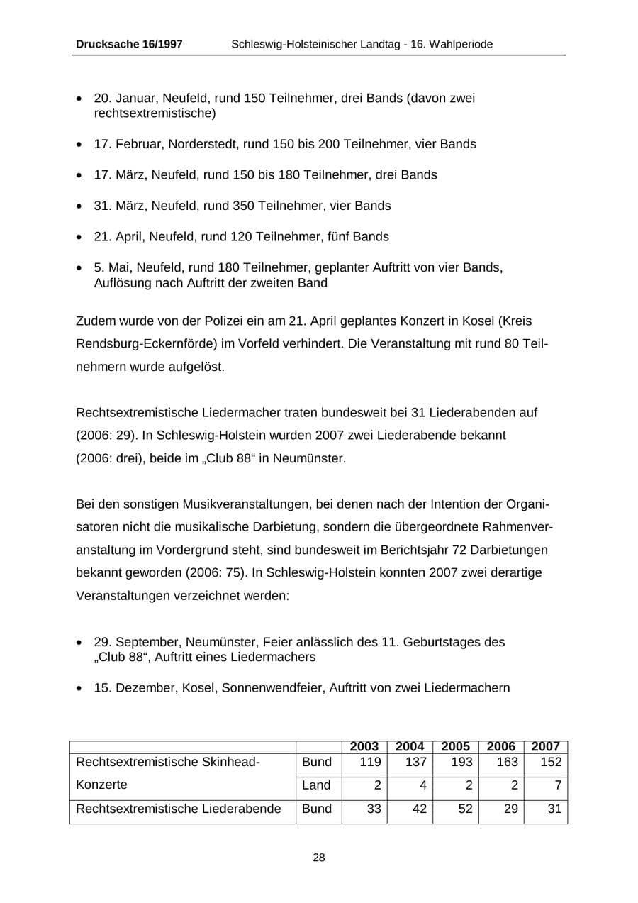 Seite 28 des Verfassungsschutzbericht 2007 Schleswig-Holstein