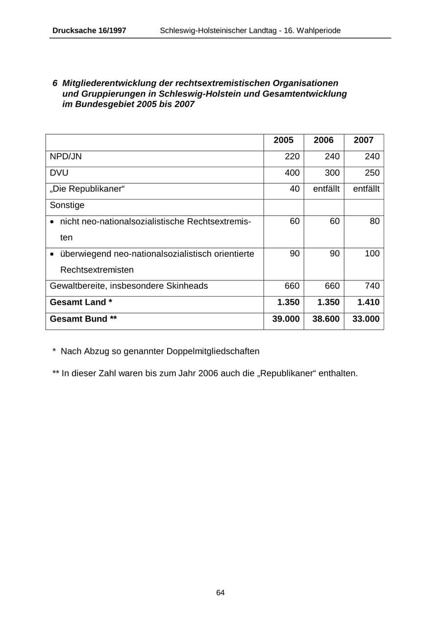 Seite 64 des Verfassungsschutzbericht 2007 Schleswig-Holstein