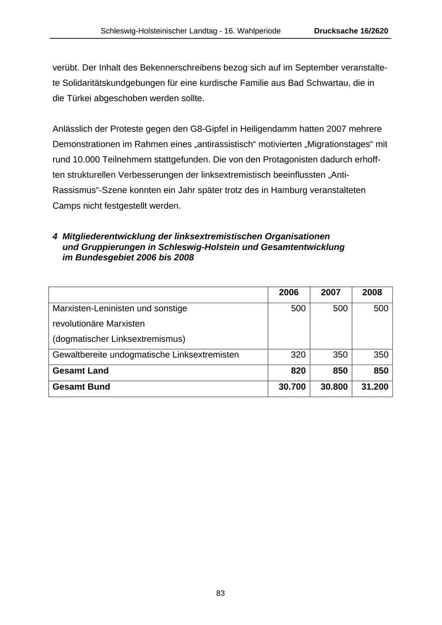 Seite 83 des Verfassungsschutzbericht 2008 Schleswig-Holstein