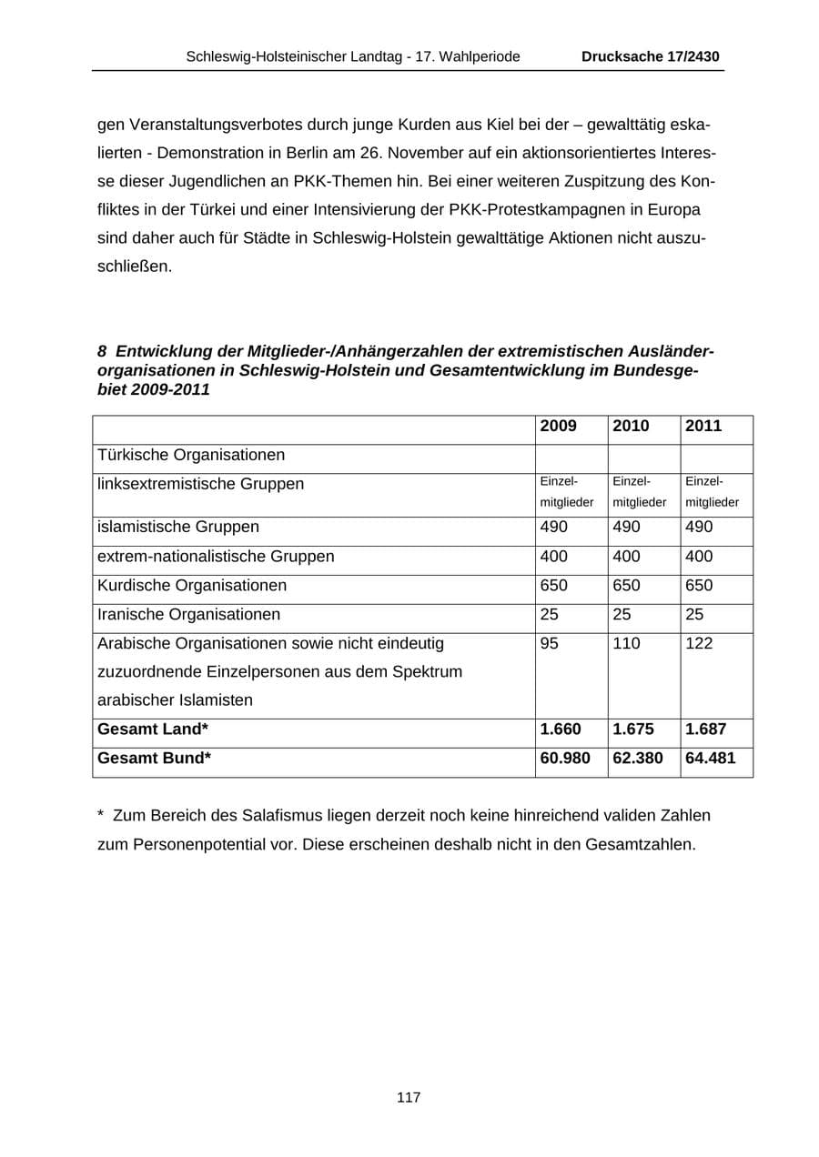 Seite 117 des Verfassungsschutzbericht 2011 Schleswig-Holstein