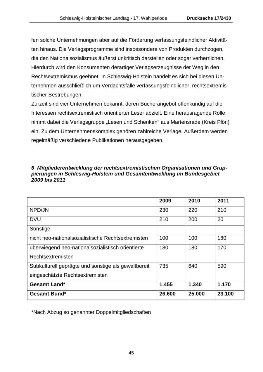 Seite 45 des Verfassungsschutzbericht 2011 Schleswig-Holstein