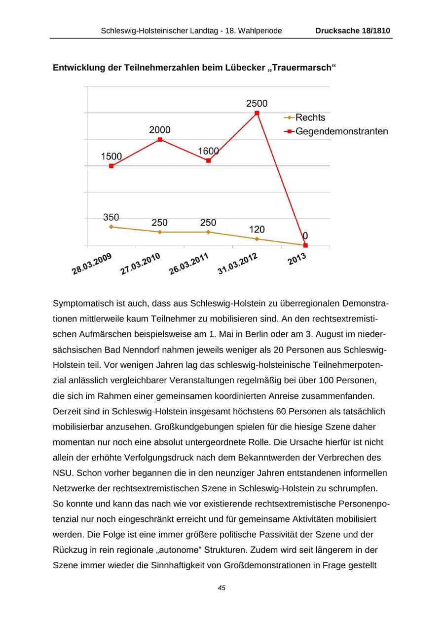 Seite 45 des Verfassungsschutzbericht 2013 Schleswig-Holstein