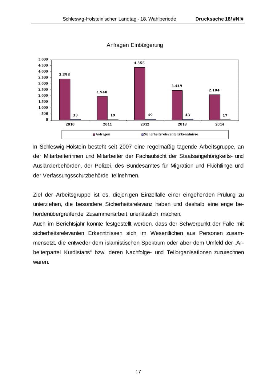 Seite 17 des Verfassungsschutzbericht 2014 Schleswig-Holstein