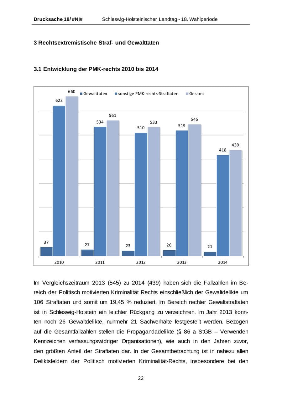 Seite 22 des Verfassungsschutzbericht 2014 Schleswig-Holstein