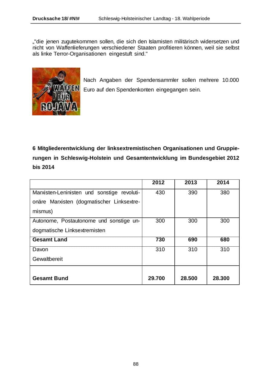 Seite 88 des Verfassungsschutzbericht 2014 Schleswig-Holstein