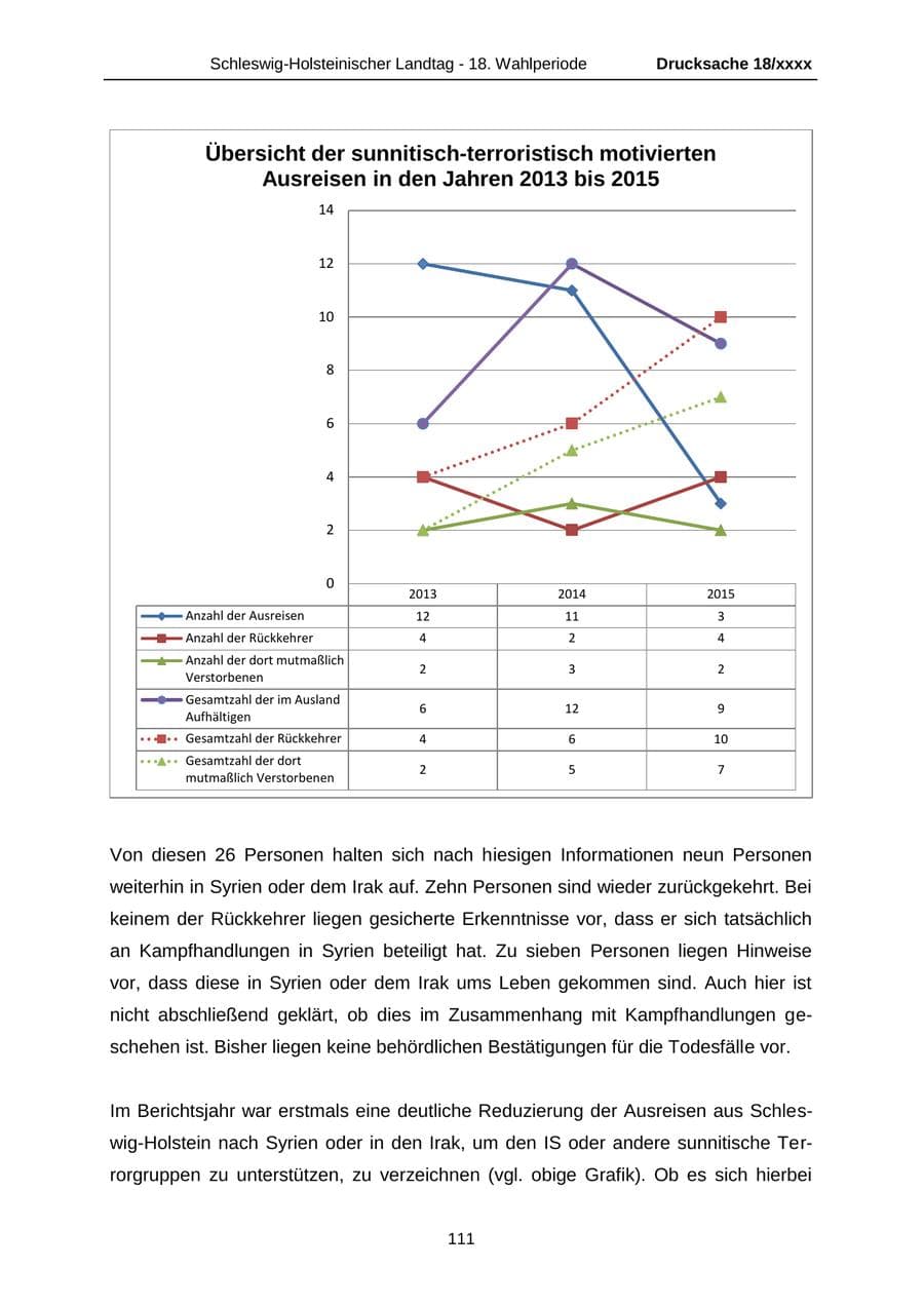 Seite 111 des Verfassungsschutzbericht 2015 Schleswig-Holstein