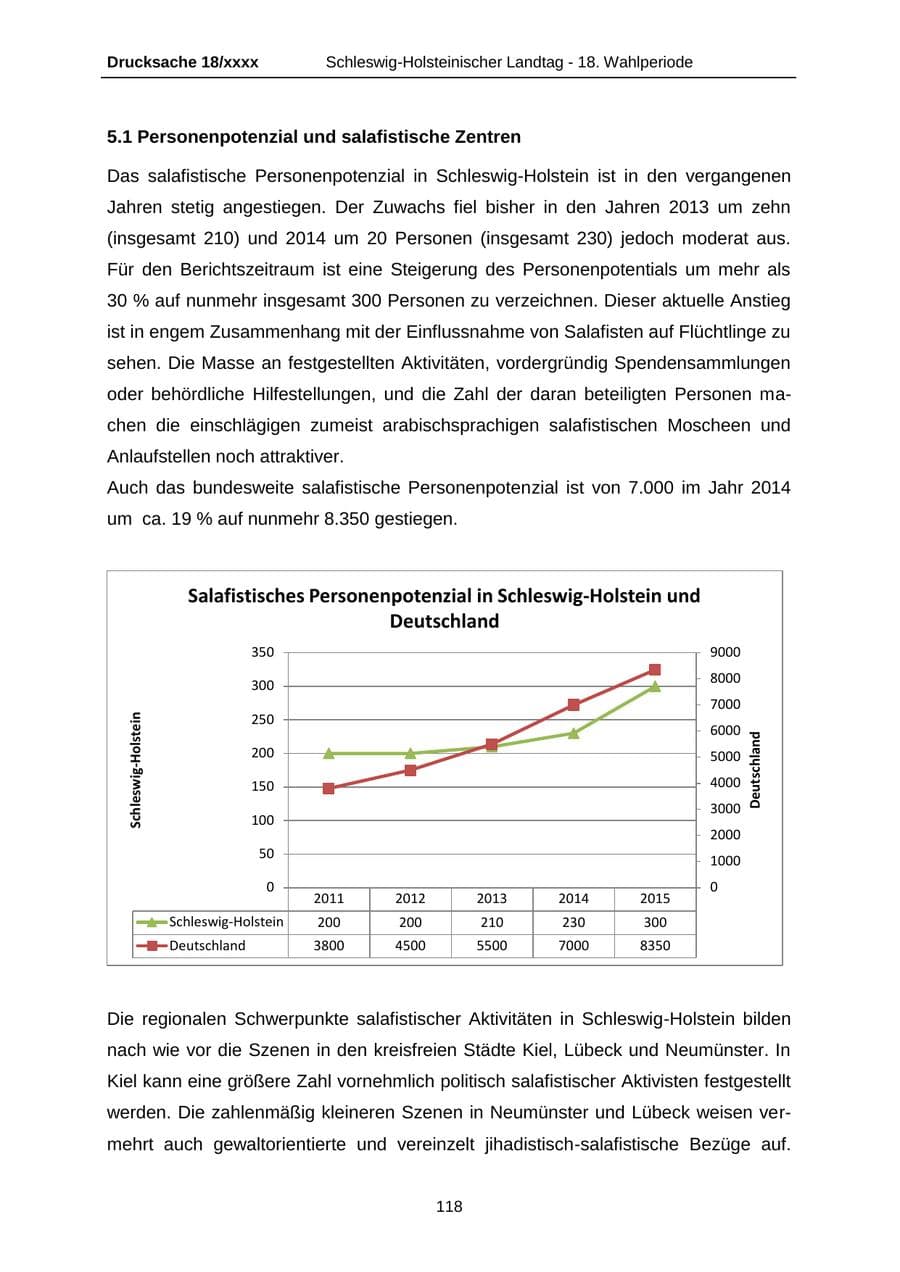 Seite 118 des Verfassungsschutzbericht 2015 Schleswig-Holstein