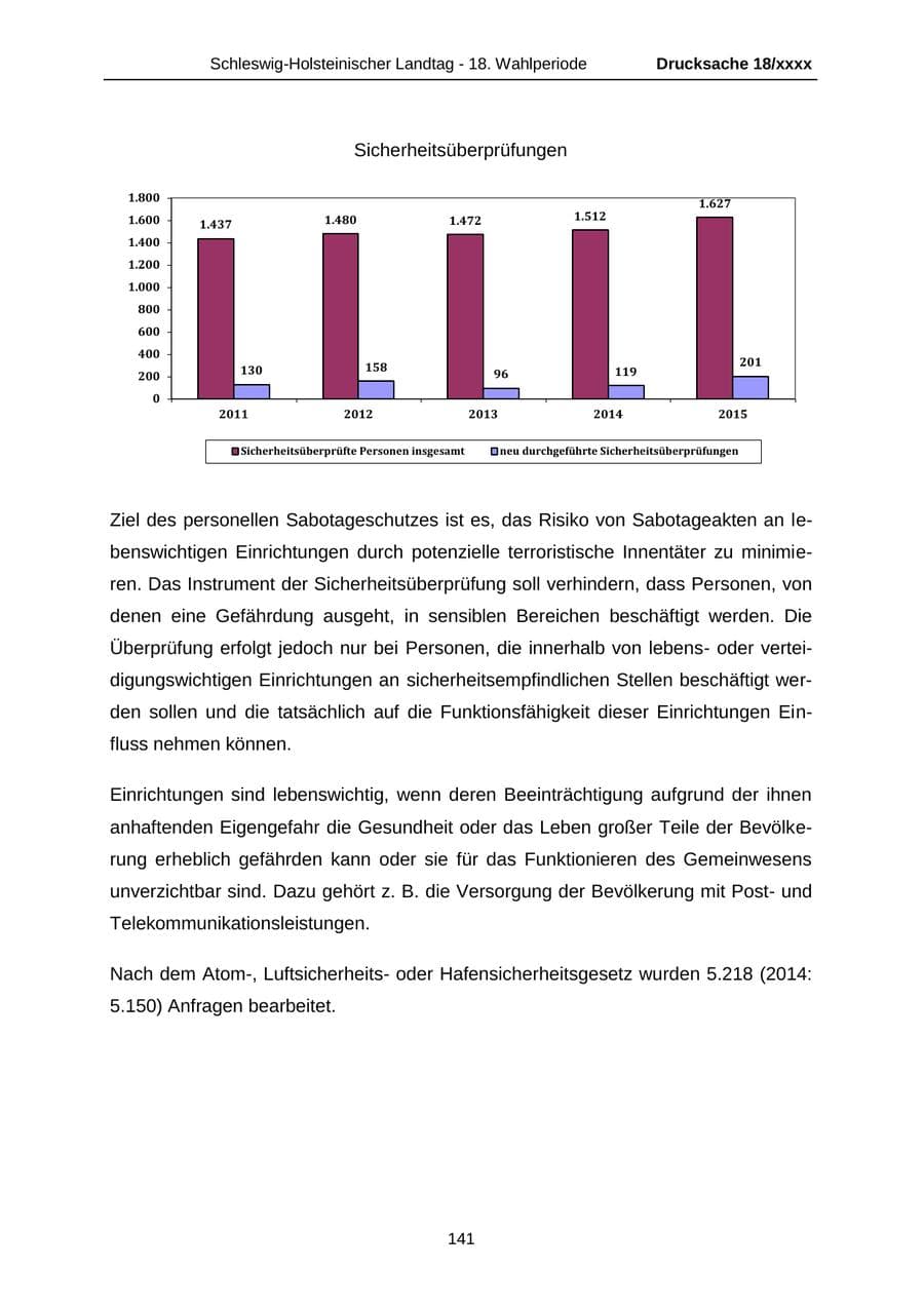 Seite 141 des Verfassungsschutzbericht 2015 Schleswig-Holstein