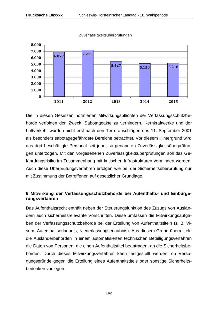 Seite 142 des Verfassungsschutzbericht 2015 Schleswig-Holstein