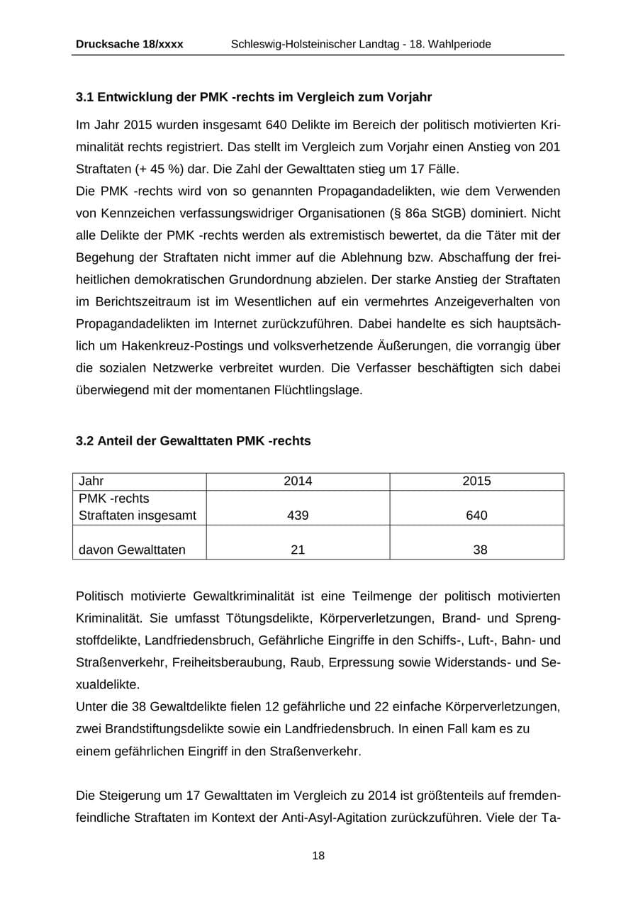 Seite 18 des Verfassungsschutzbericht 2015 Schleswig-Holstein