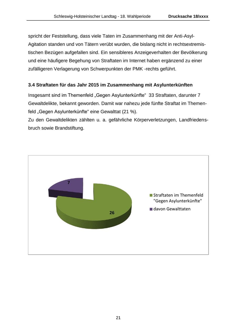 Seite 21 des Verfassungsschutzbericht 2015 Schleswig-Holstein