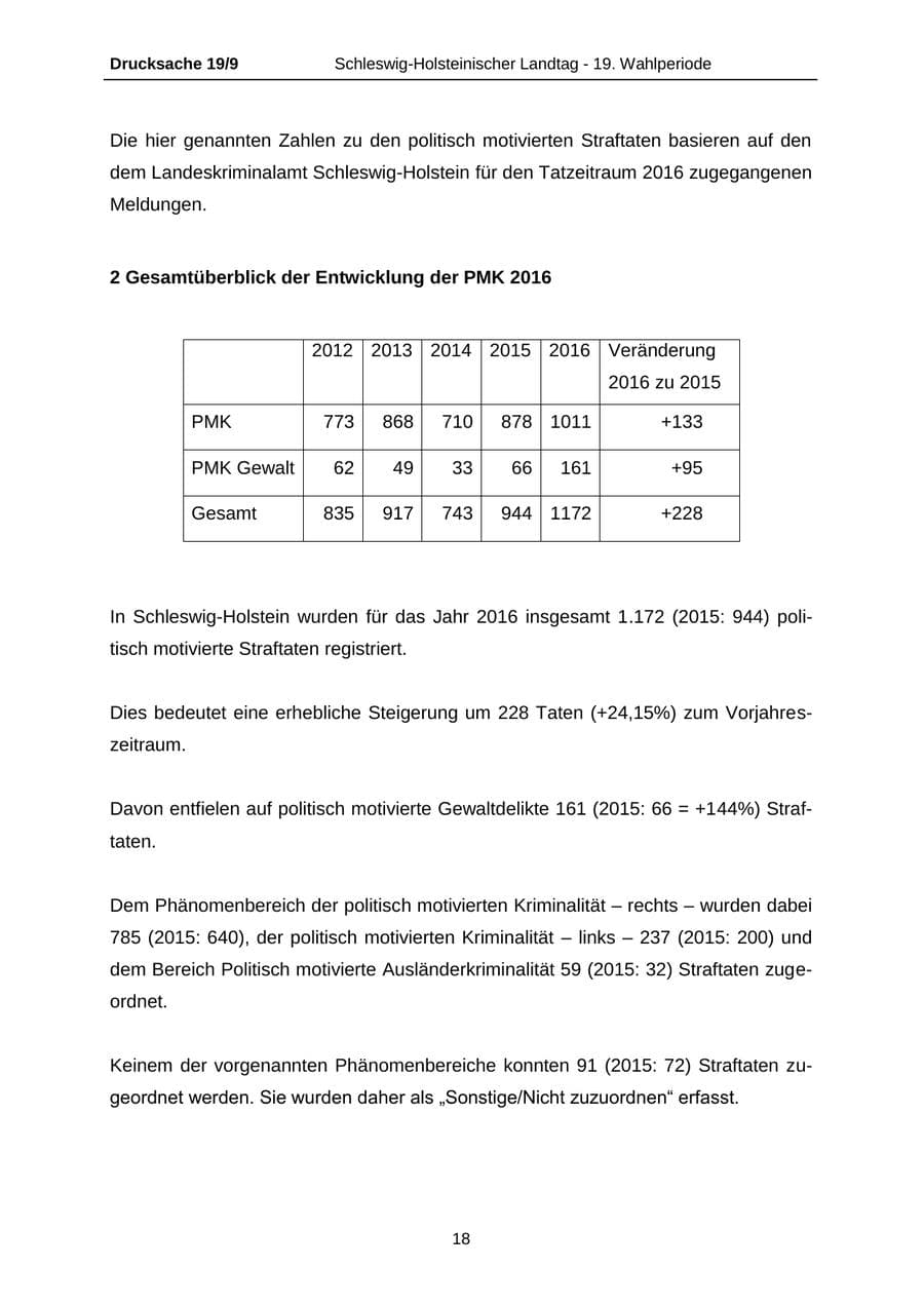 Seite 18 des Verfassungsschutzbericht 2016 Schleswig-Holstein