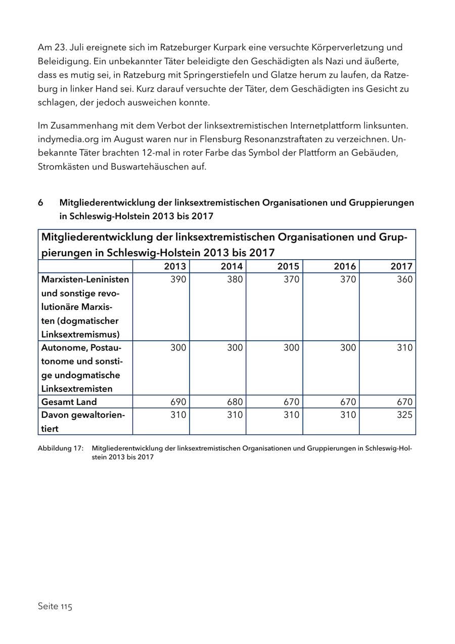 Seite 128 des Verfassungsschutzbericht 2017 Schleswig-Holstein