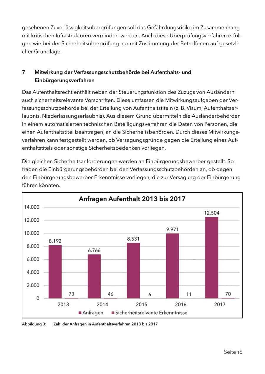 Seite 29 des Verfassungsschutzbericht 2017 Schleswig-Holstein
