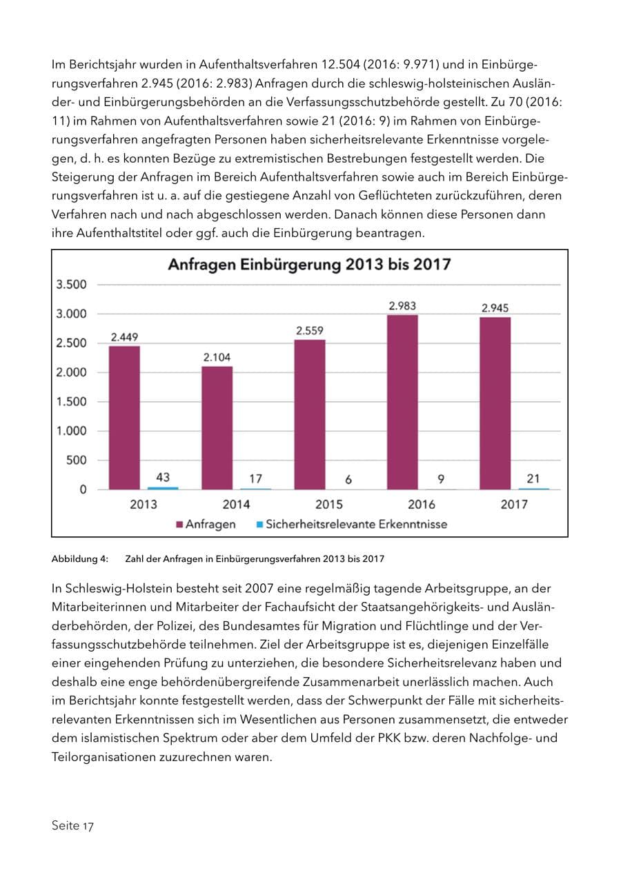 Seite 30 des Verfassungsschutzbericht 2017 Schleswig-Holstein