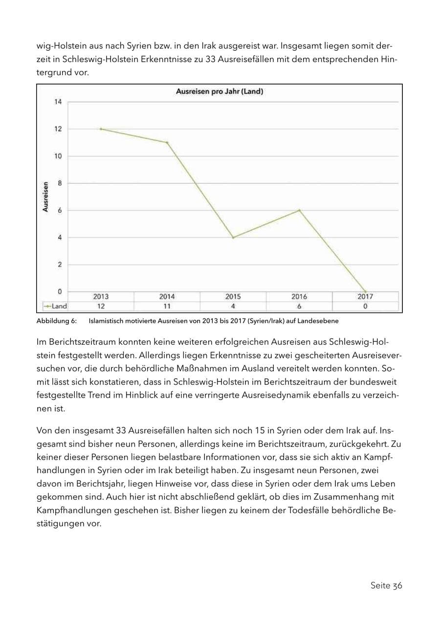 Seite 49 des Verfassungsschutzbericht 2017 Schleswig-Holstein