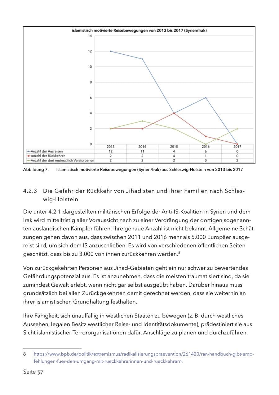 Seite 50 des Verfassungsschutzbericht 2017 Schleswig-Holstein