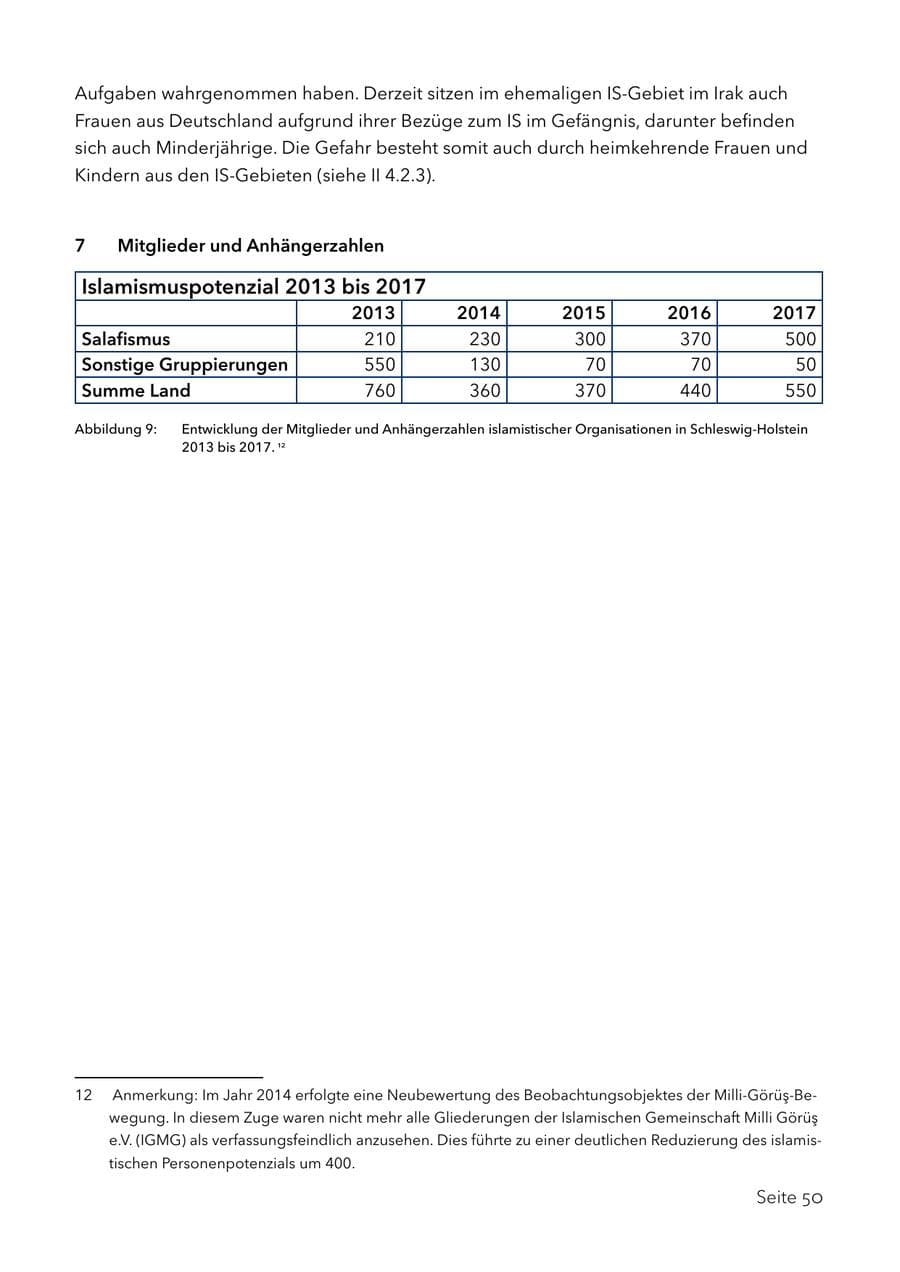 Seite 63 des Verfassungsschutzbericht 2017 Schleswig-Holstein