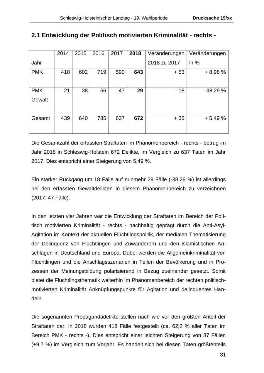 Seite 43 des Verfassungsschutzbericht 2018 Schleswig-Holstein