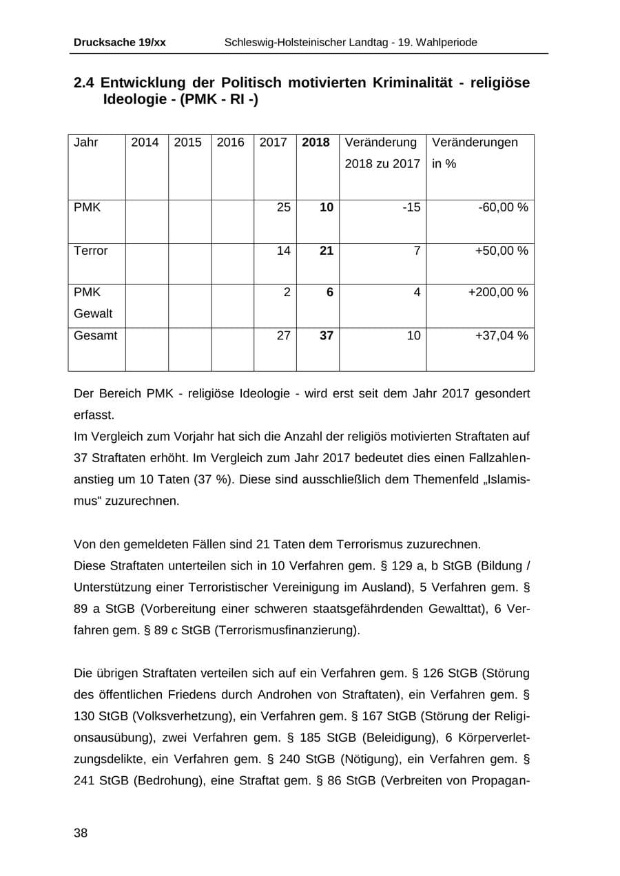 Seite 50 des Verfassungsschutzbericht 2018 Schleswig-Holstein