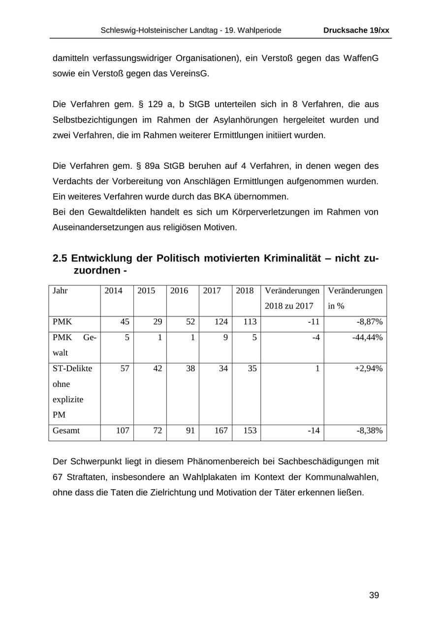 Seite 51 des Verfassungsschutzbericht 2018 Schleswig-Holstein