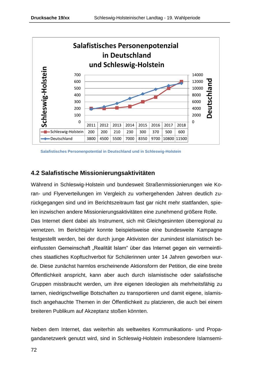 Seite 84 des Verfassungsschutzbericht 2018 Schleswig-Holstein