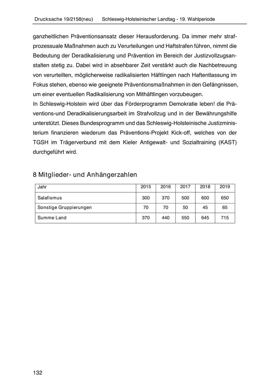 Seite 146 des Verfassungsschutzbericht 2019 Schleswig-Holstein