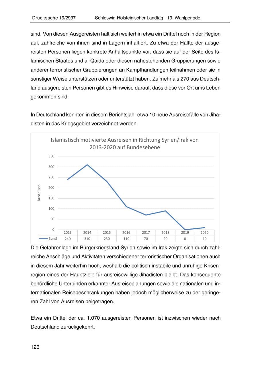 Seite 138 des Verfassungsschutzbericht 2020 Schleswig-Holstein