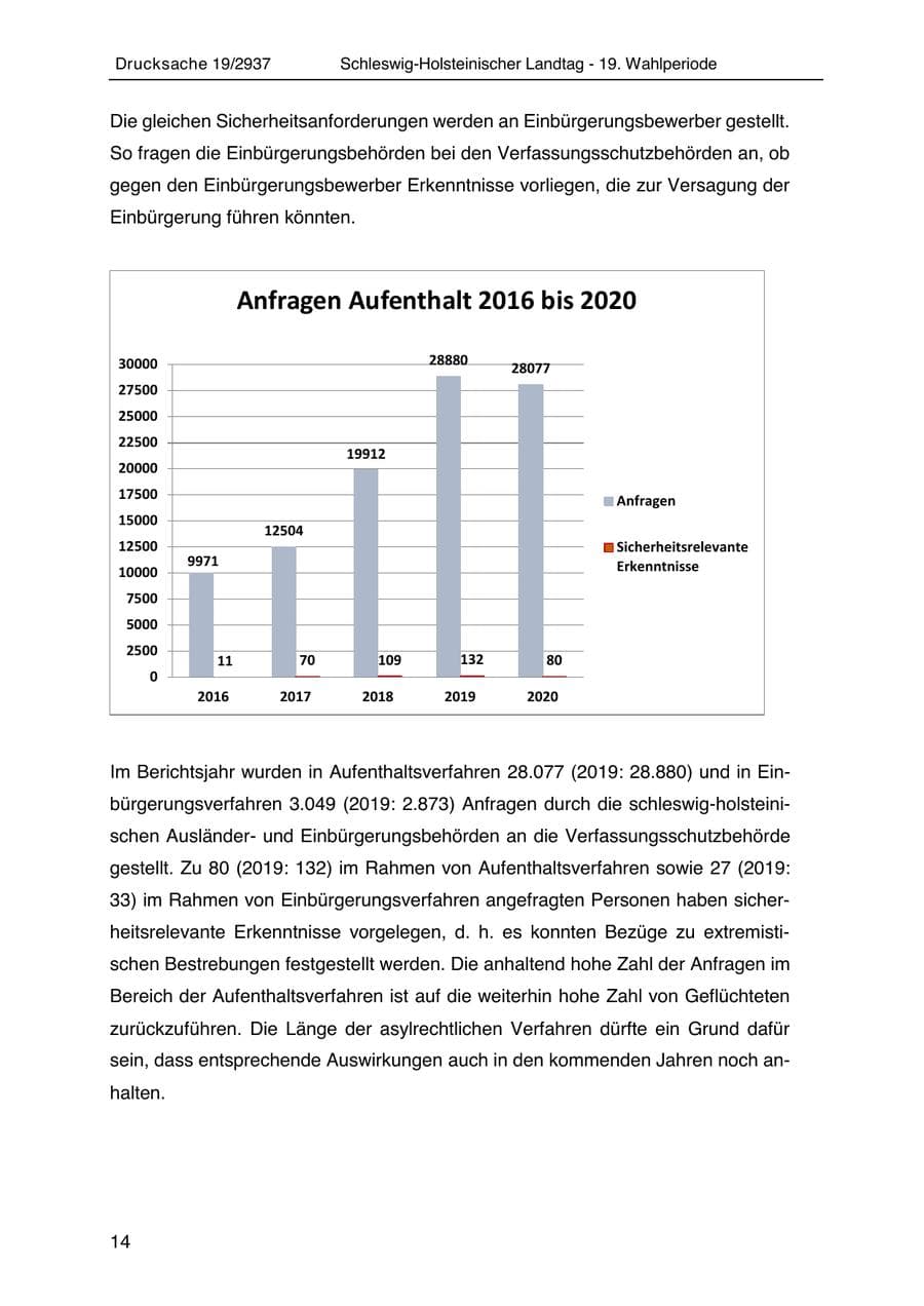 Seite 26 des Verfassungsschutzbericht 2020 Schleswig-Holstein