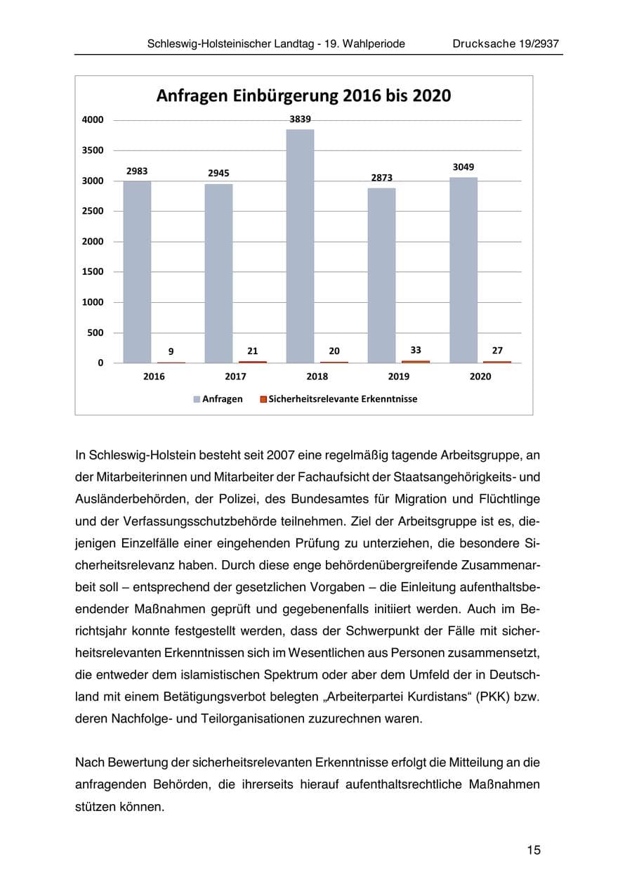 Seite 27 des Verfassungsschutzbericht 2020 Schleswig-Holstein