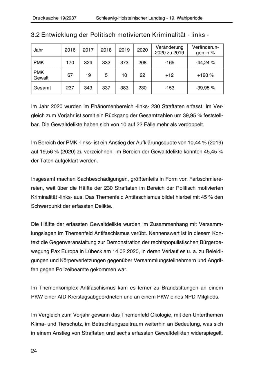 Seite 36 des Verfassungsschutzbericht 2020 Schleswig-Holstein