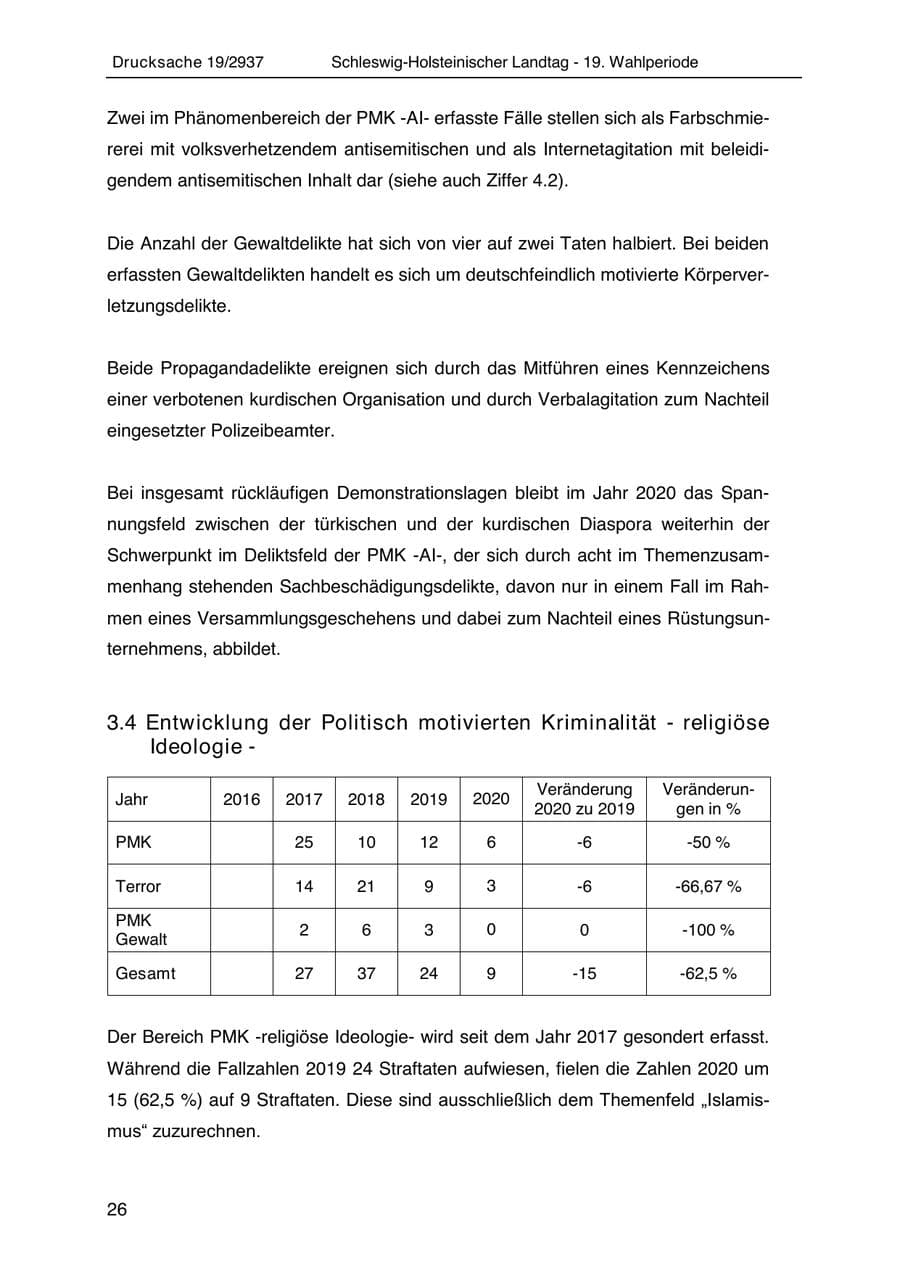 Seite 38 des Verfassungsschutzbericht 2020 Schleswig-Holstein