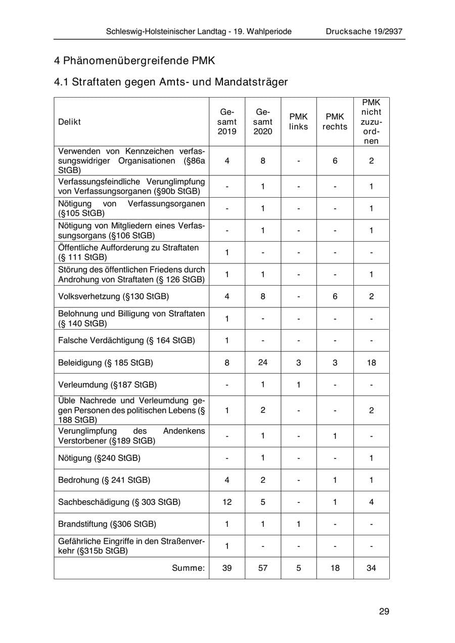 Seite 41 des Verfassungsschutzbericht 2020 Schleswig-Holstein