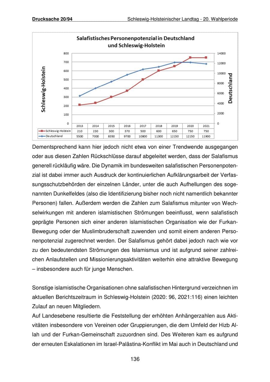 Seite 137 des Verfassungsschutzbericht 2021 Schleswig-Holstein