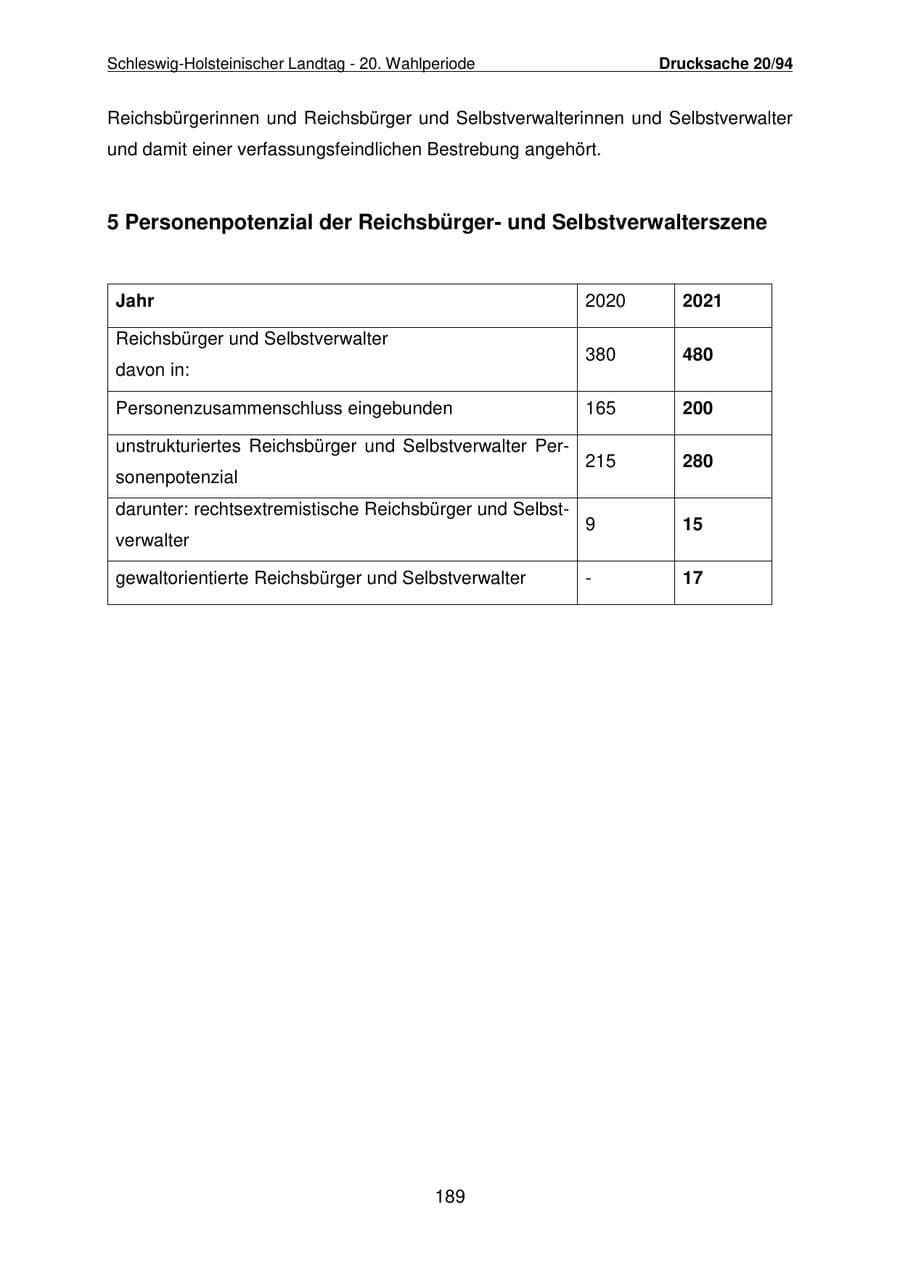 Seite 190 des Verfassungsschutzbericht 2021 Schleswig-Holstein