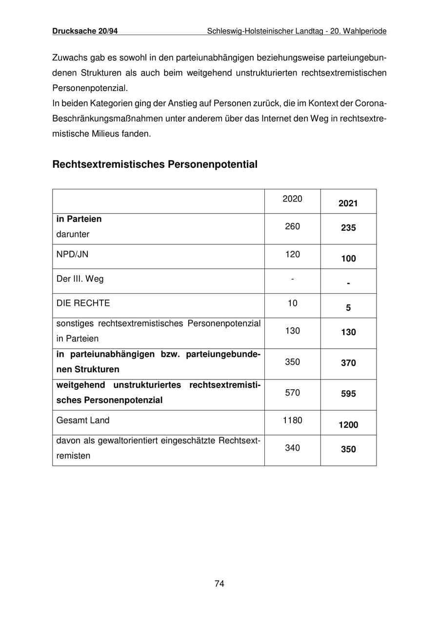 Seite 75 des Verfassungsschutzbericht 2021 Schleswig-Holstein