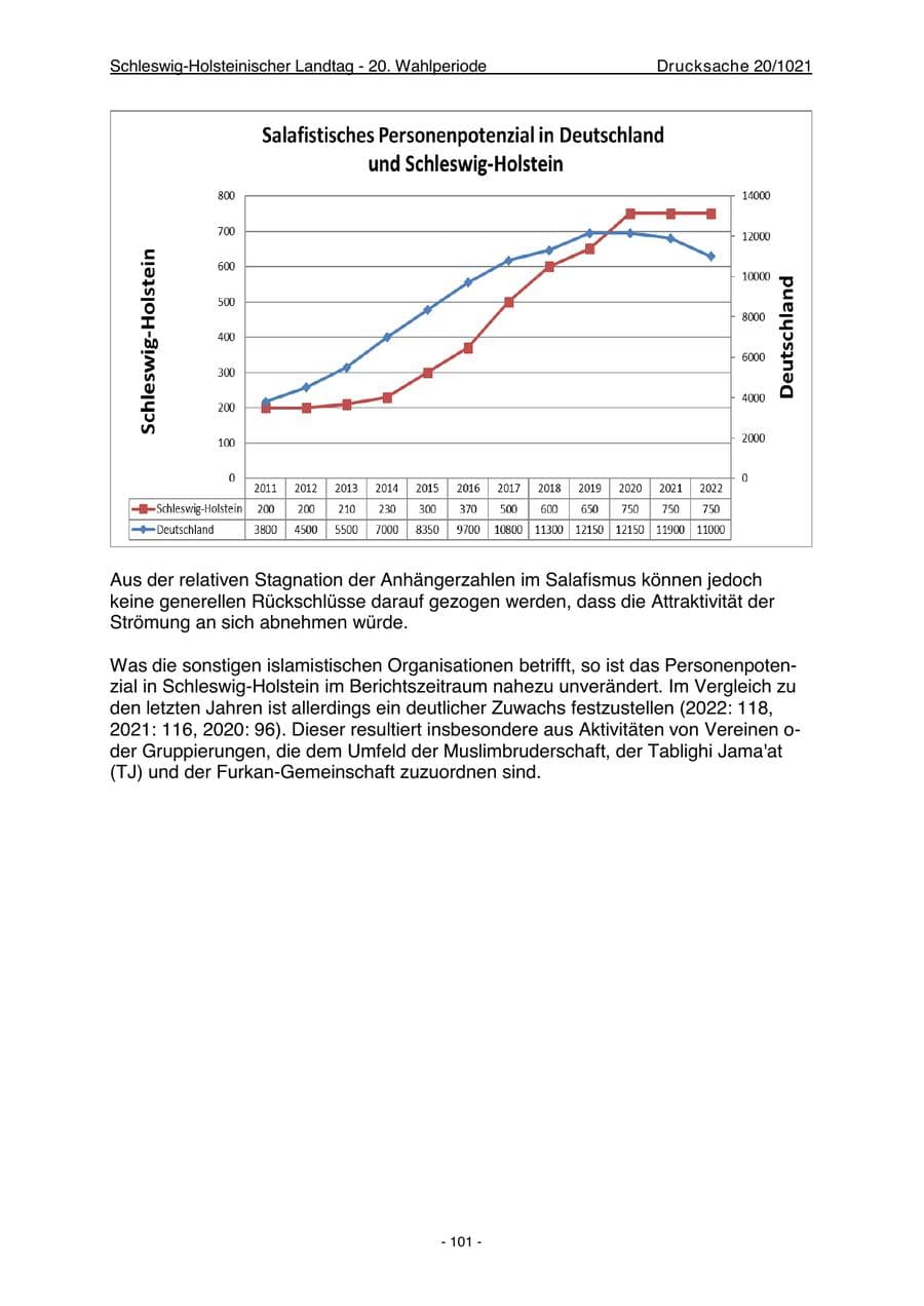 Seite 103 des Verfassungsschutzbericht 2022 Schleswig-Holstein