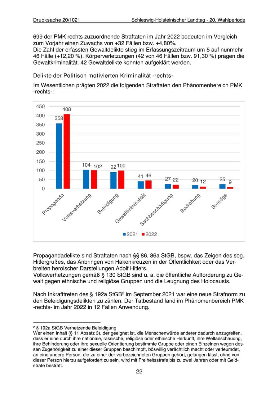Seite 24 des Verfassungsschutzbericht 2022 Schleswig-Holstein