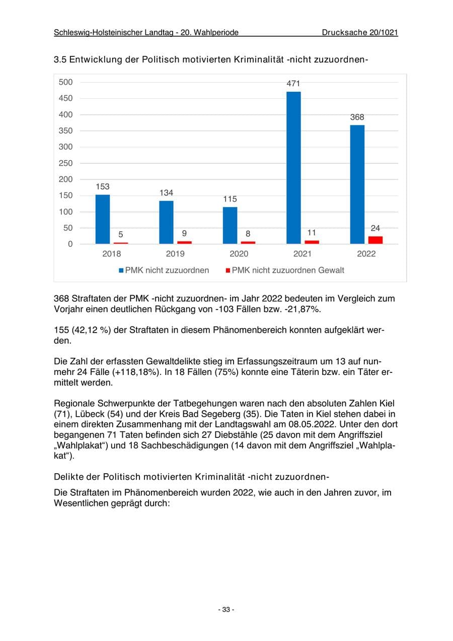 Seite 35 des Verfassungsschutzbericht 2022 Schleswig-Holstein