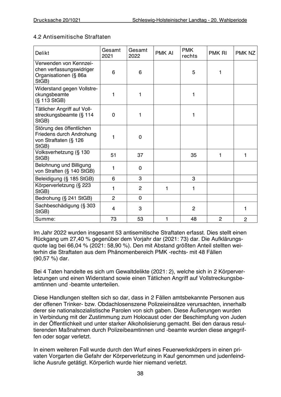 Seite 40 des Verfassungsschutzbericht 2022 Schleswig-Holstein
