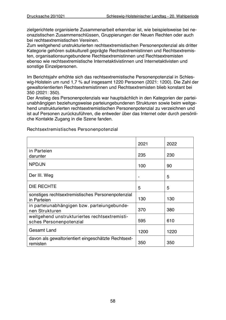 Seite 60 des Verfassungsschutzbericht 2022 Schleswig-Holstein
