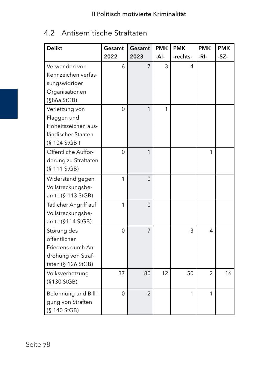 Seite 102 des Verfassungsschutzbericht 2023 Schleswig-Holstein