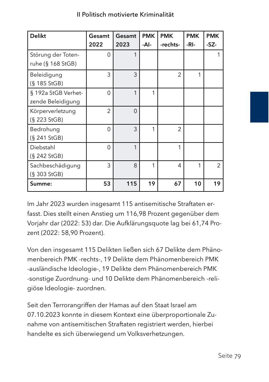 Seite 103 des Verfassungsschutzbericht 2023 Schleswig-Holstein