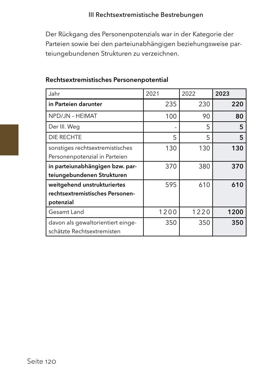 Seite 144 des Verfassungsschutzbericht 2023 Schleswig-Holstein